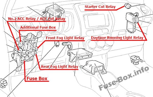 Diagrama de fusibles Toyota IST / Urban Cruiser (2008-2016) en español