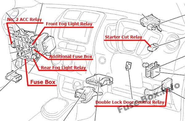 The location of the fuses in the passenger compartment (RHD): Toyota ist / Urban Cruiser (2008-2016)