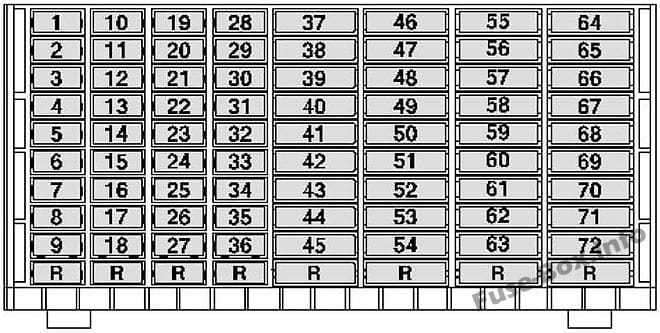 Instrument panel fuse box diagram: Volkswagen Amarok (2010-2017)