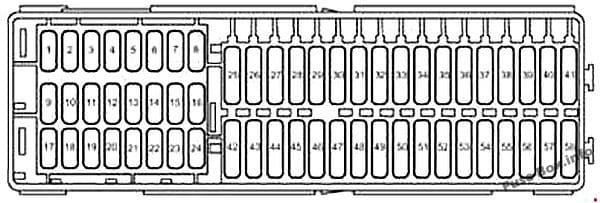 Instrument panel fuse box diagram: Volkswagen Caddy (2003, 2004)