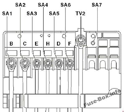 Pre-fuse box: Volkswagen Caddy (2008, 2009, 2010)