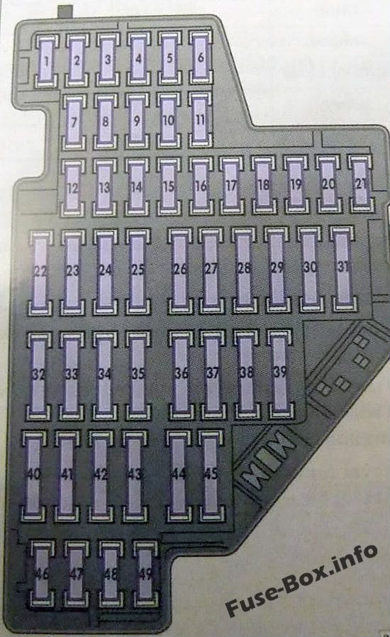 Instrument panel fuse box diagram: Volkswagen Golf VI GTI (2009, 2010, 2011, 2012, 2013)