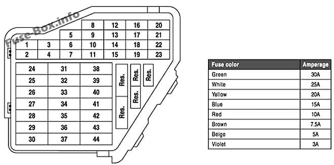 Instrument panel fuse box diagram: Volkswagen New Beetle (1998-2011)