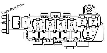 Auxiliary relay panel behind relay panel: Volkswagen Passat B5 (1997-2005)