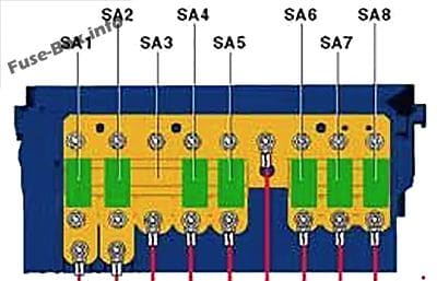 Pre-Fuse box: Volkswagen Passat B6 (2005, 2006, 2007, 2008, 2009, 2010)