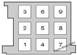 Relay panel: Volkswagen Tiguan (2008-2017)