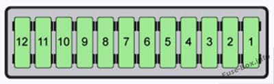 Fuse box diagram (Fuses in the dash panel): Volkswagen Up! (2011-2017)