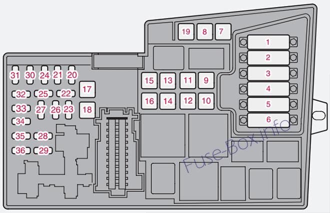 Under-hood fuse box diagram: Volvo C30 (2008)