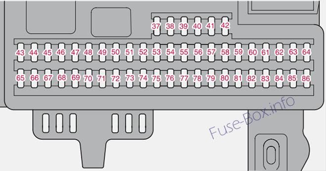 Instrument panel fuse box diagram: Volvo C30 (2008)