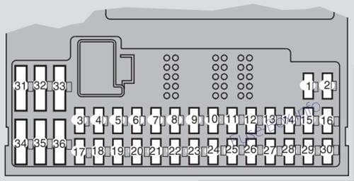 Interior fuse box diagram: Volvo S60 (2007, 2008)