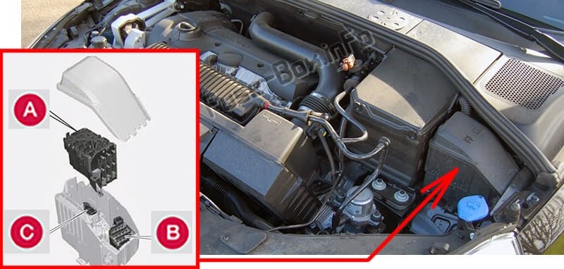 The location of the fuses in the engine compartment: Volvo V60 (2011-2014)