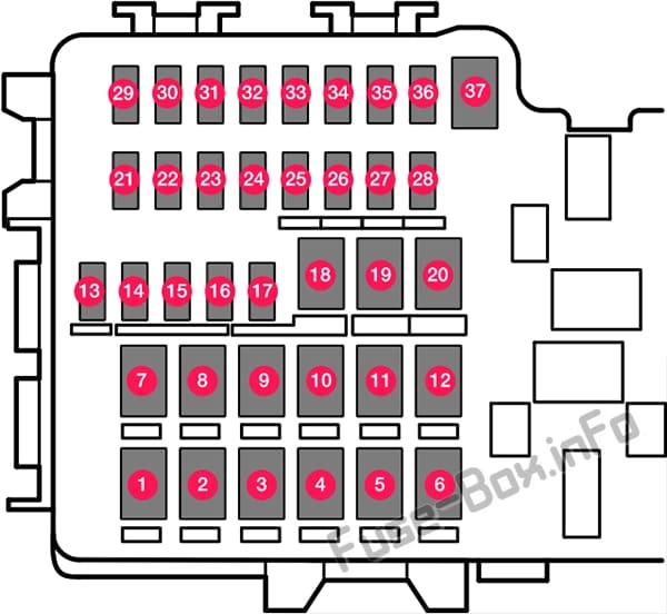 Trunk fuse box diagram: Volvo V60 (2019)