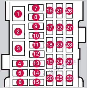 Interior fuse box #1 diagram: Volvo V60 (2015, 2016, 2017, 2018)