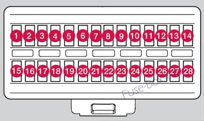 Interior fuse box diagram: Volvo V70/XC70 (2008, 2009, 2010)