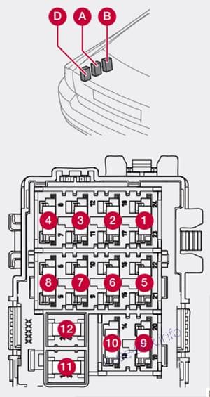 Trunk fuse box diagram: Volvo S80 (2008)