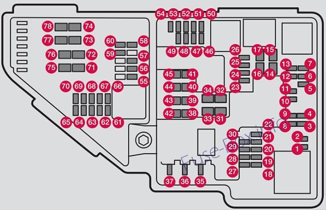 Under-hood fuse box diagram: Volvo V90 (2018 Twin-engine)