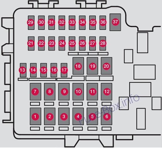 Trunk fuse box diagram: Volvo XC90 (2016)