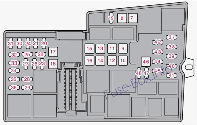 Under-hood fuse box diagram: Volvo V40 (2013)