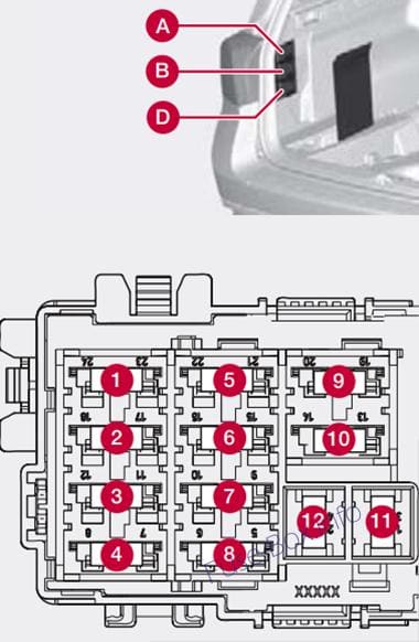 Trunk fuse box diagram: Volvo V70/XC70 (2008, 2009, 2010)